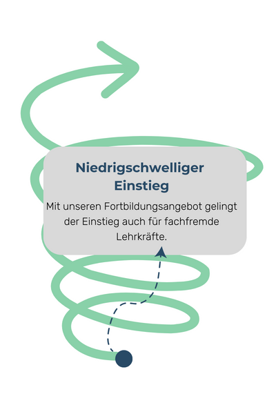 Merkmal niederschwelliger Einstieg