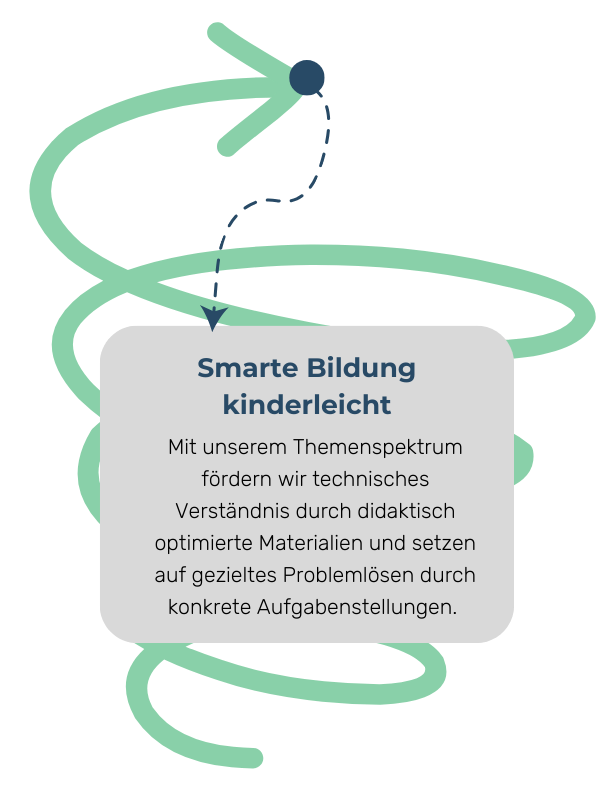 Merkmal smarte Bildung kinderleicht